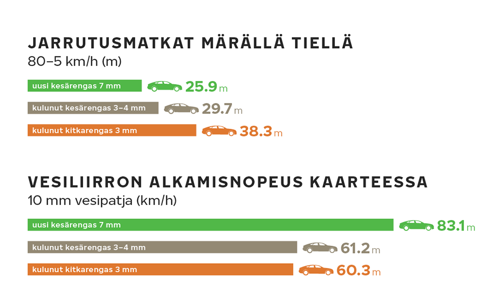 Ajatko kitkarenkailla läpi vuoden? Tämän taulukon katsottuasi mielesi saattaa muuttua