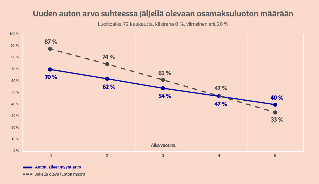 auton arvonalenema