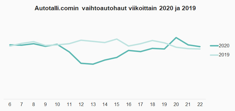 Vaihtoautohaut