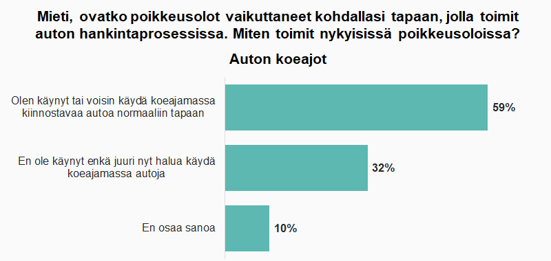 Koeajot