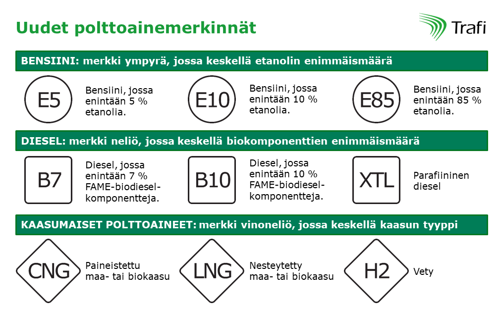 Nyt tarkkana tankilla – tässä ovat uuden polttoainemerkinnät