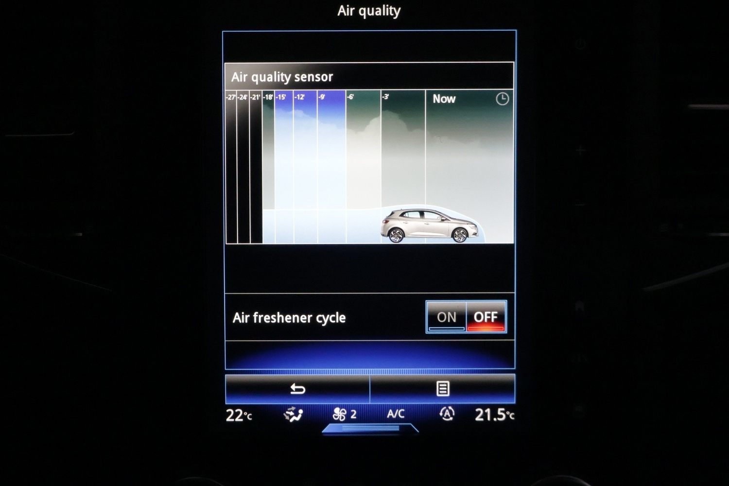 Renault Mégane vaihtoauto