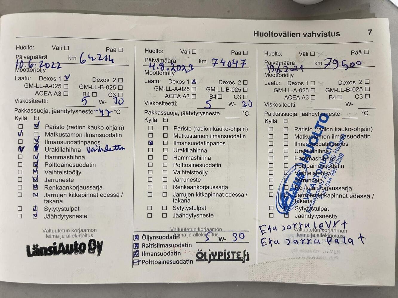 Opel Astra vaihtoauto