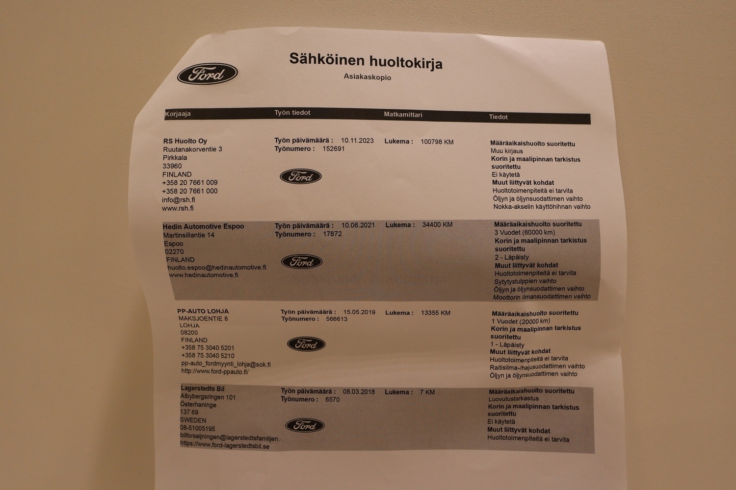 Ford Focus vaihtoauto