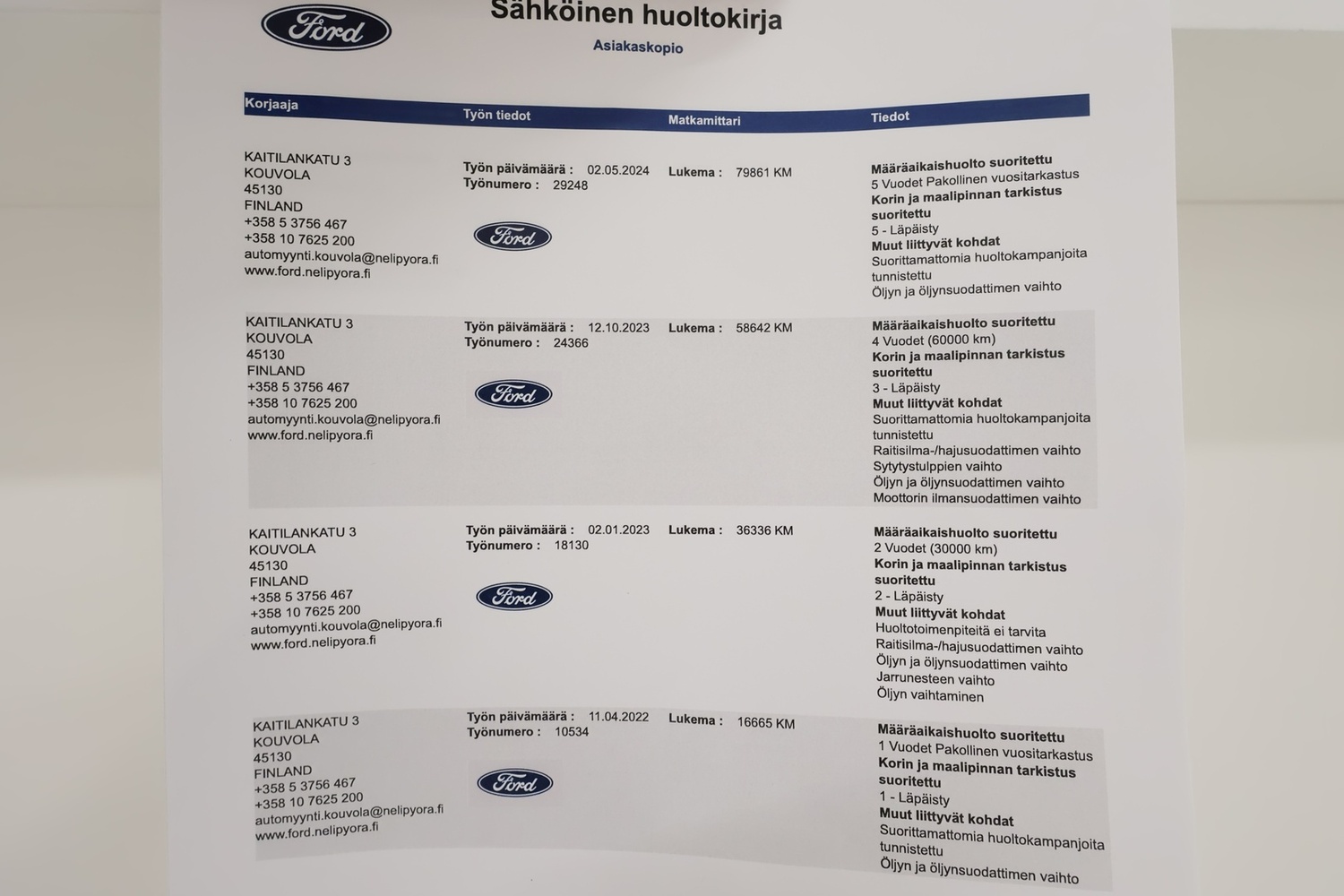 Ford Kuga vaihtoauto
