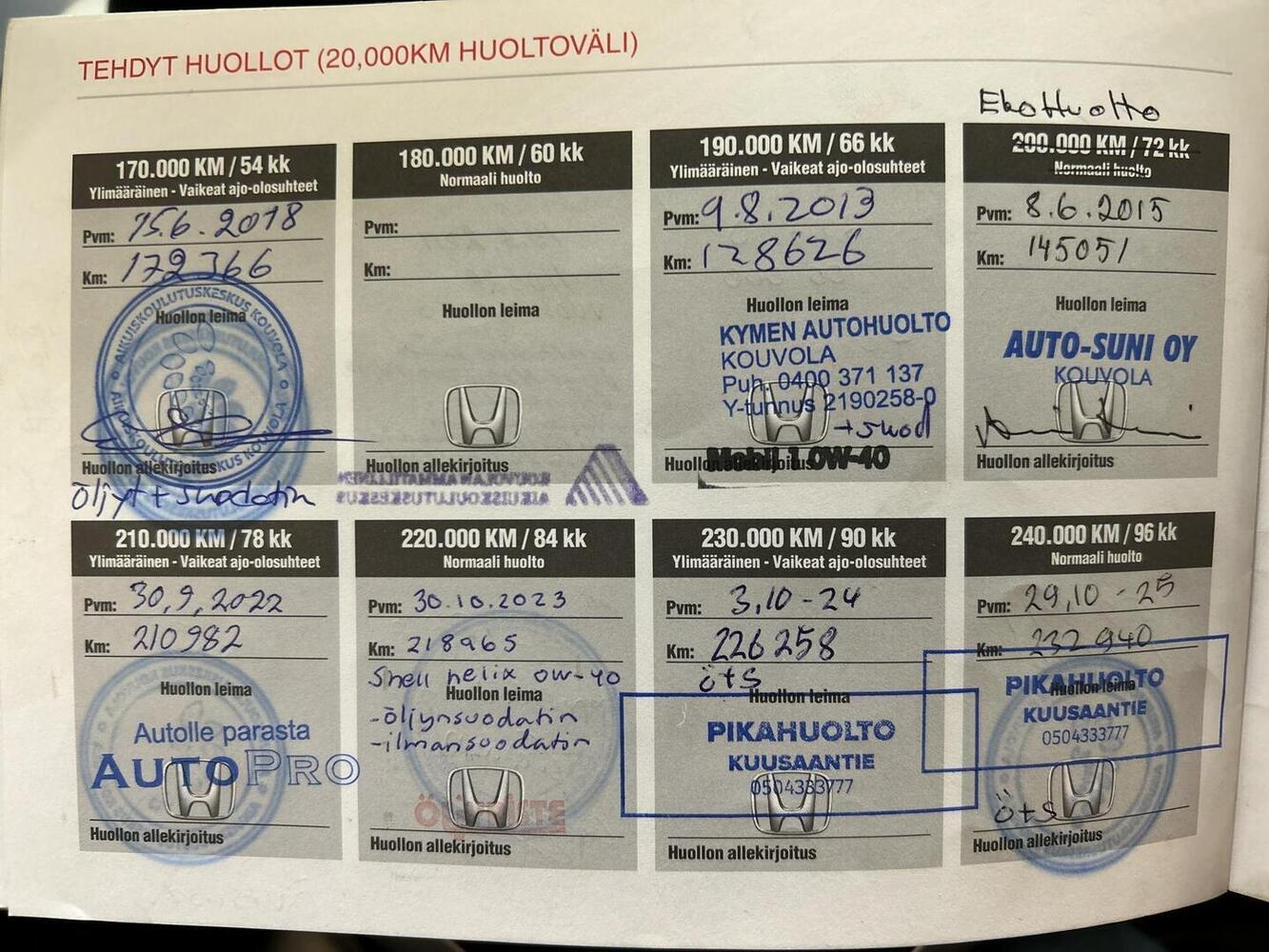 Honda Jazz vaihtoauto