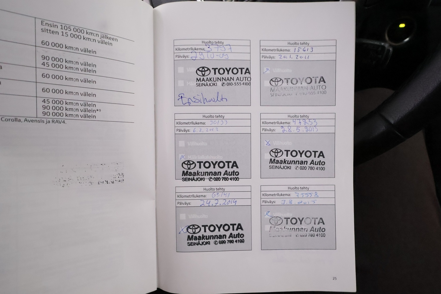 Toyota Avensis vaihtoauto
