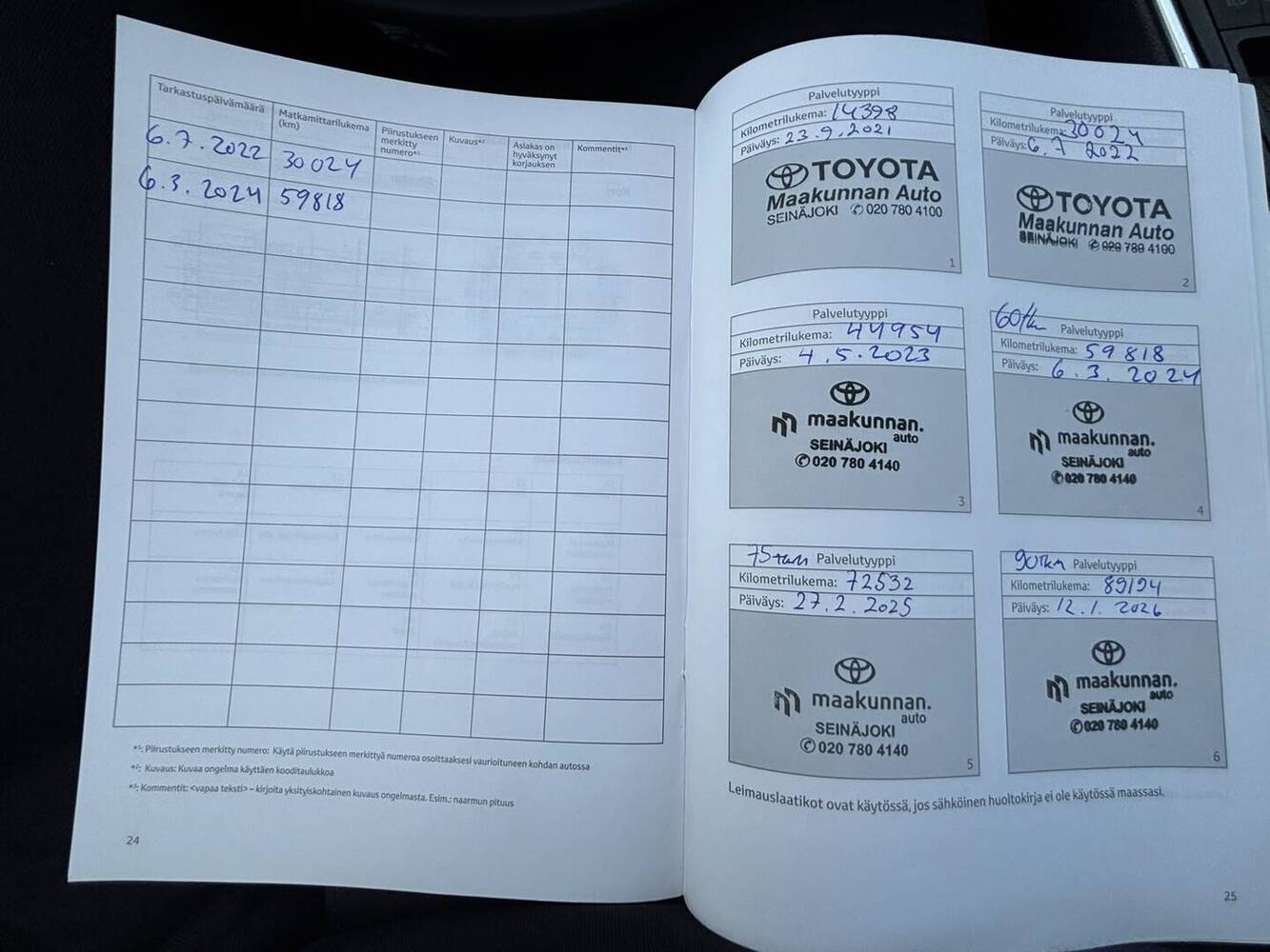 Toyota RAV4 vaihtoauto