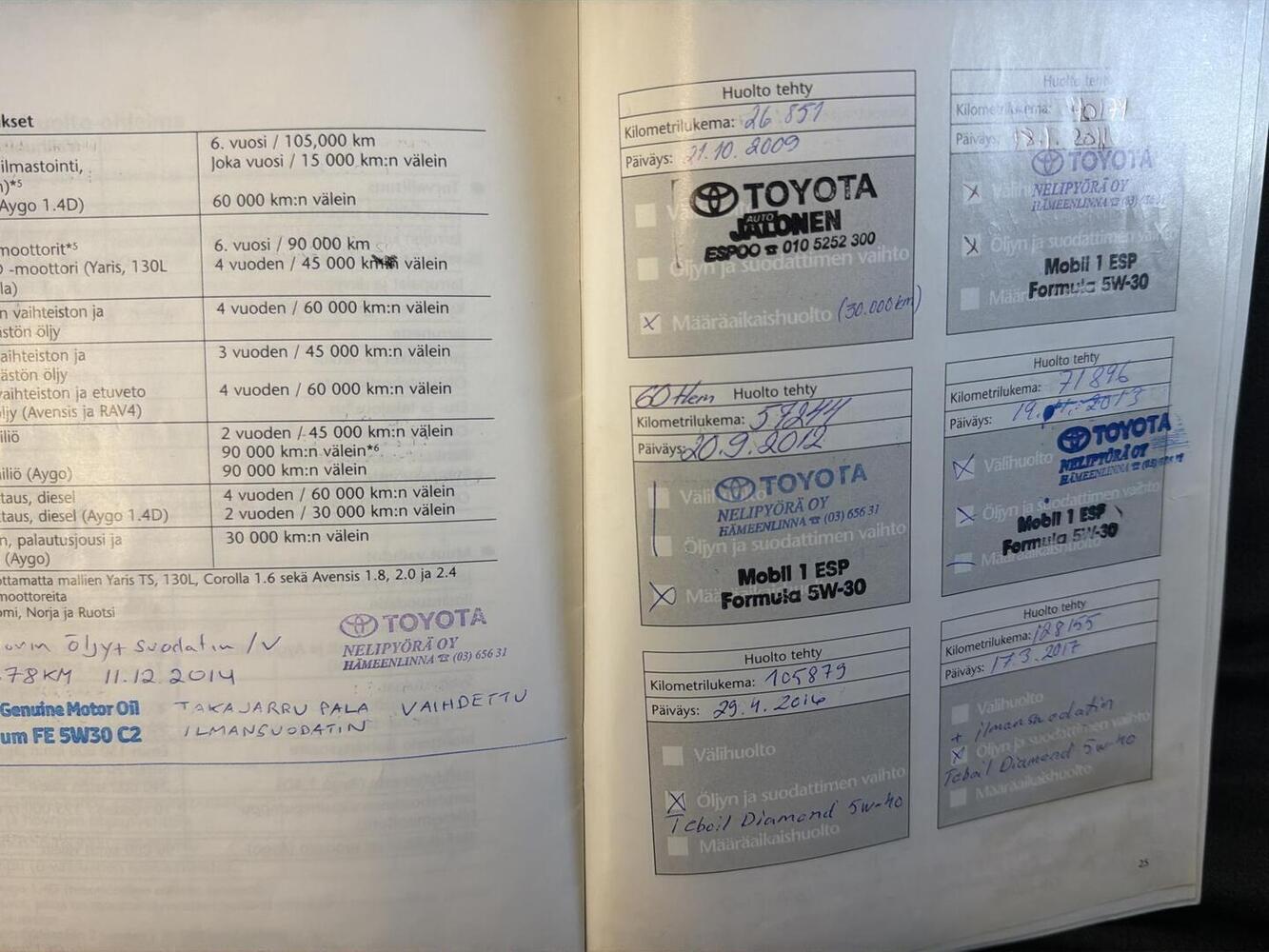 Toyota Auris vaihtoauto