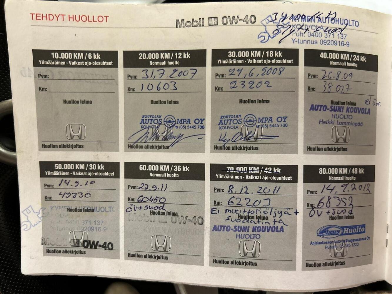 Honda Civic vaihtoauto