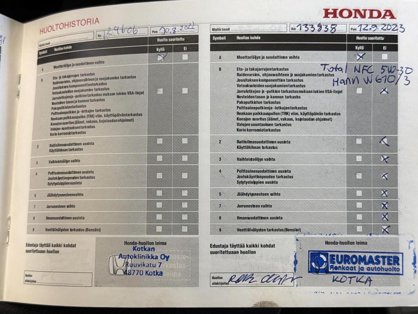 Honda Civic vaihtoauto