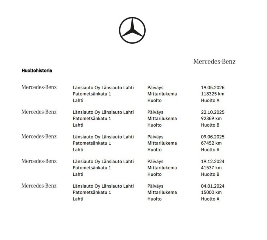 Mercedes-Benz CLA-sarja vaihtoauto