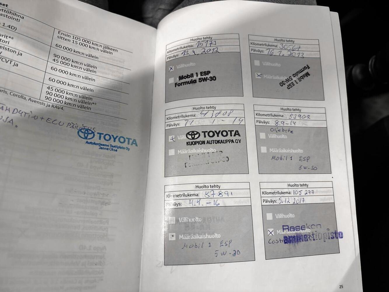 Toyota Yaris vaihtoauto