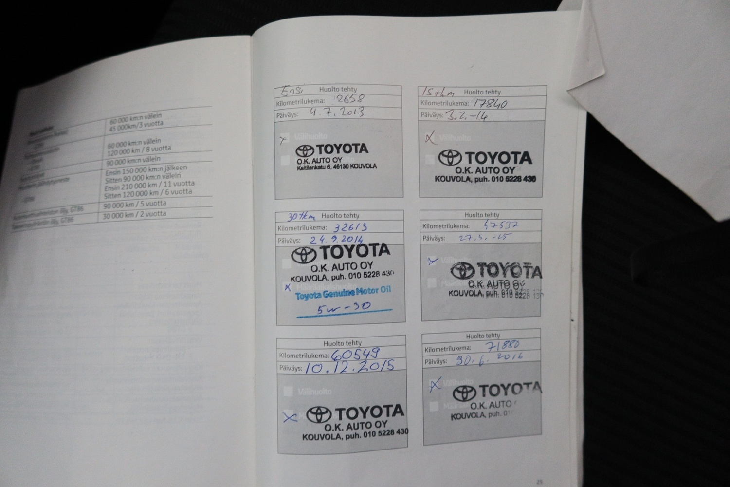 Toyota RAV4 vaihtoauto