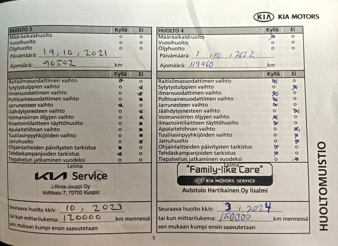 Kia Sorento vaihtoauto