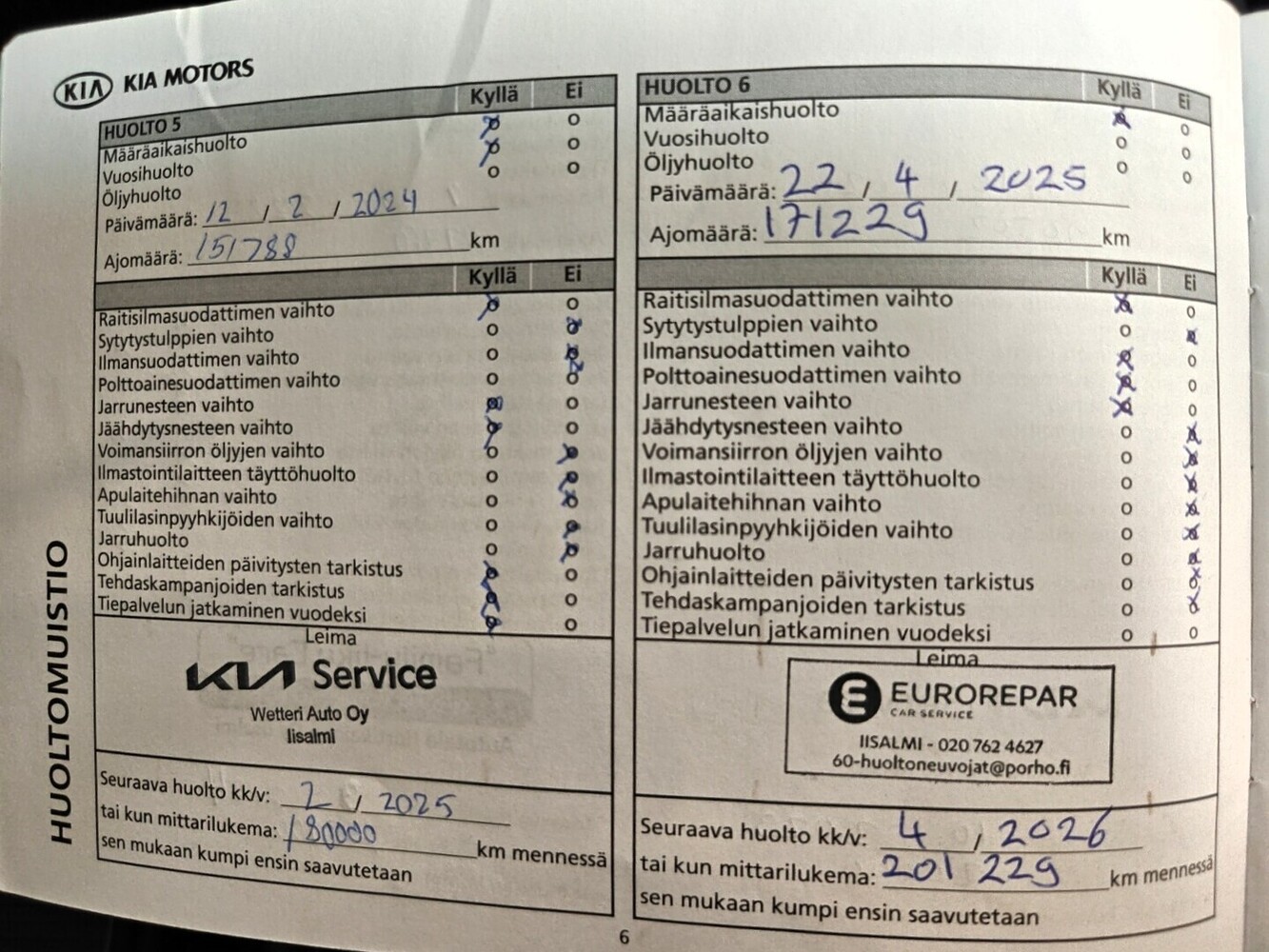Kia Sorento vaihtoauto