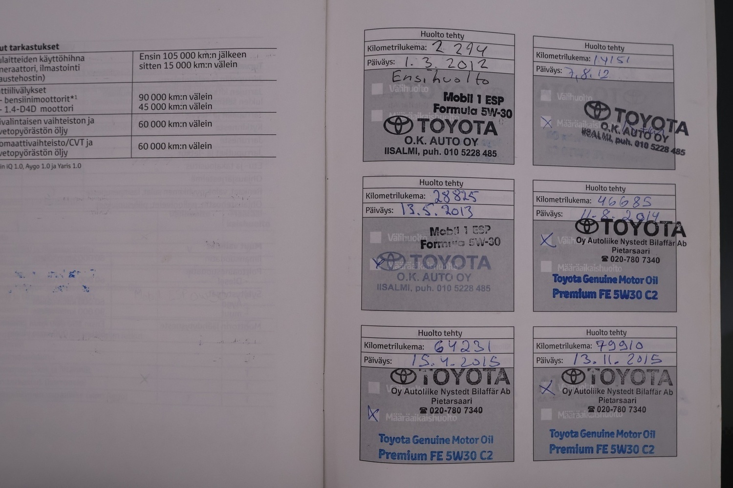 Toyota Avensis vaihtoauto