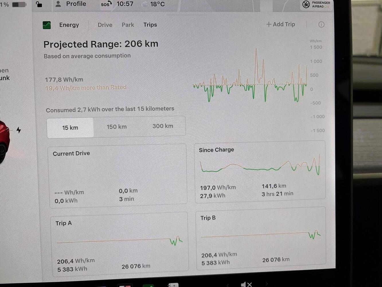 Tesla Model 3 vaihtoauto