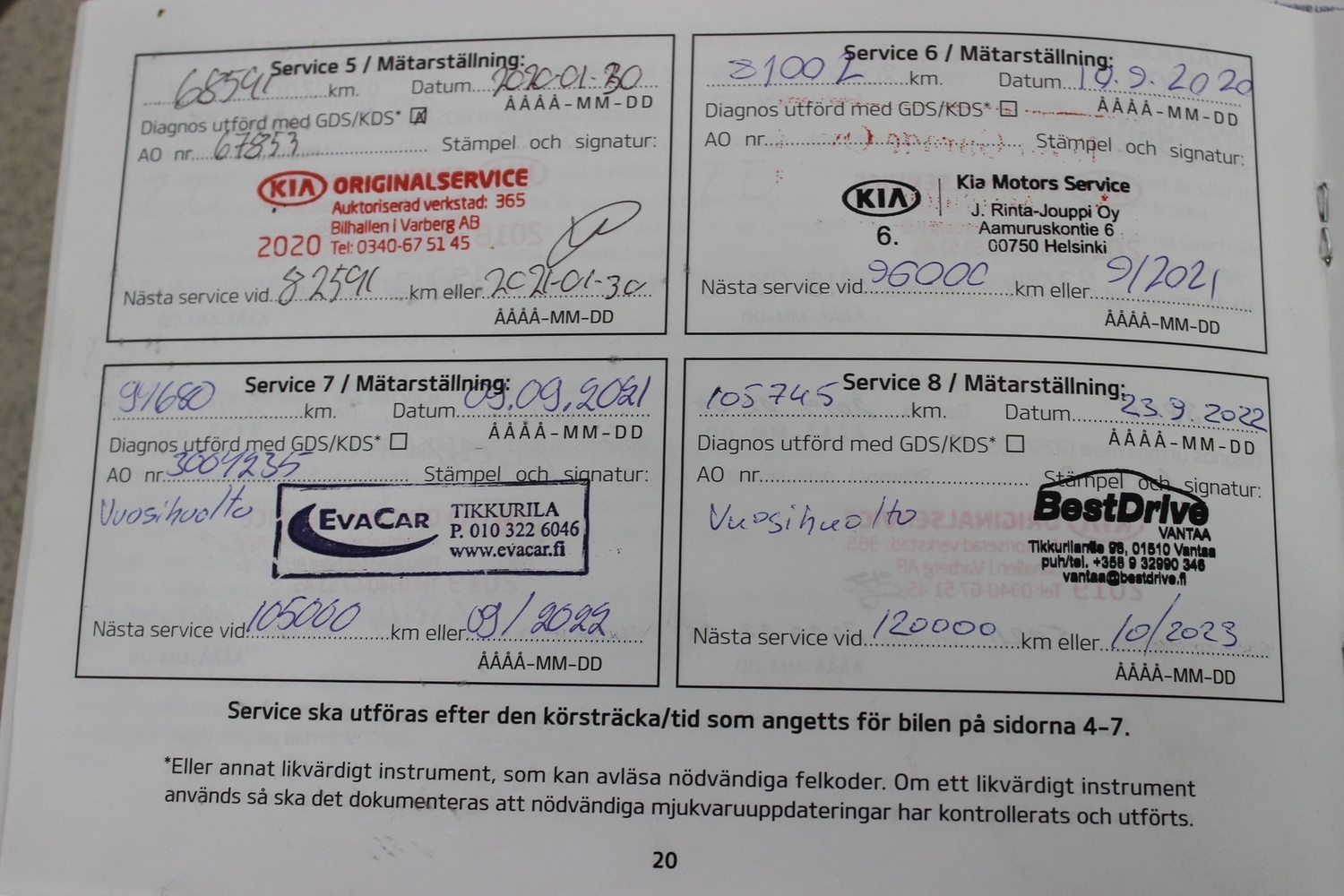 Kia Optima vaihtoauto