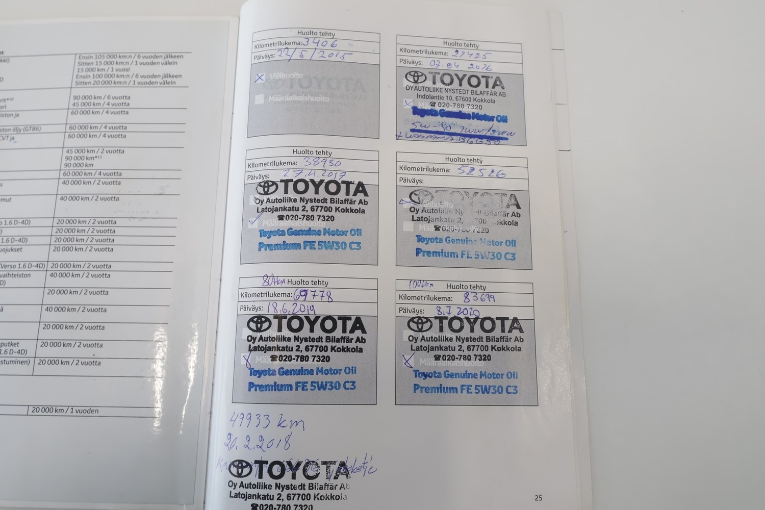 Toyota Verso vaihtoauto