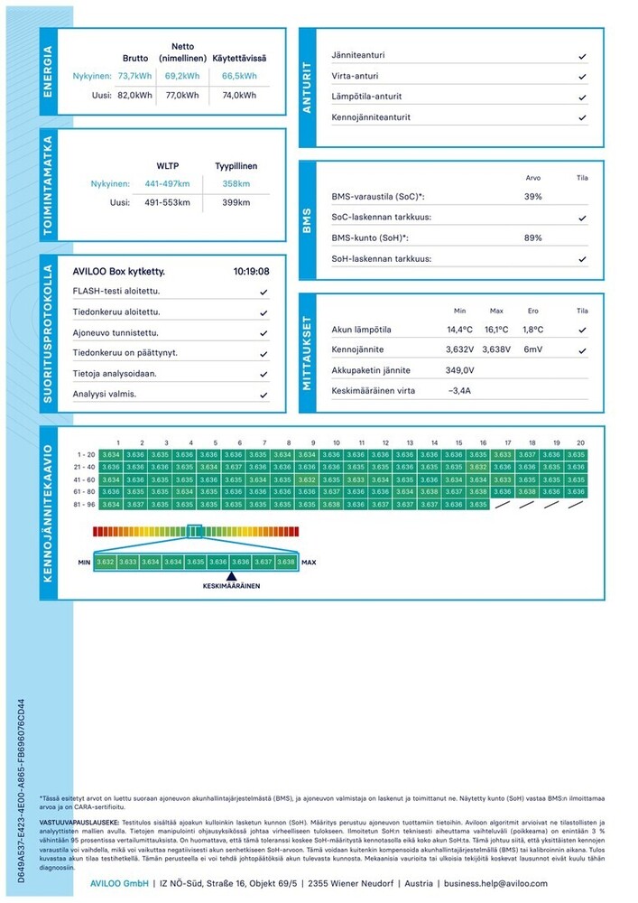Volkswagen ID.5 vaihtoauto