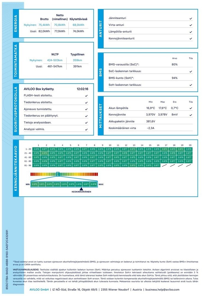 Volkswagen ID.4 vaihtoauto