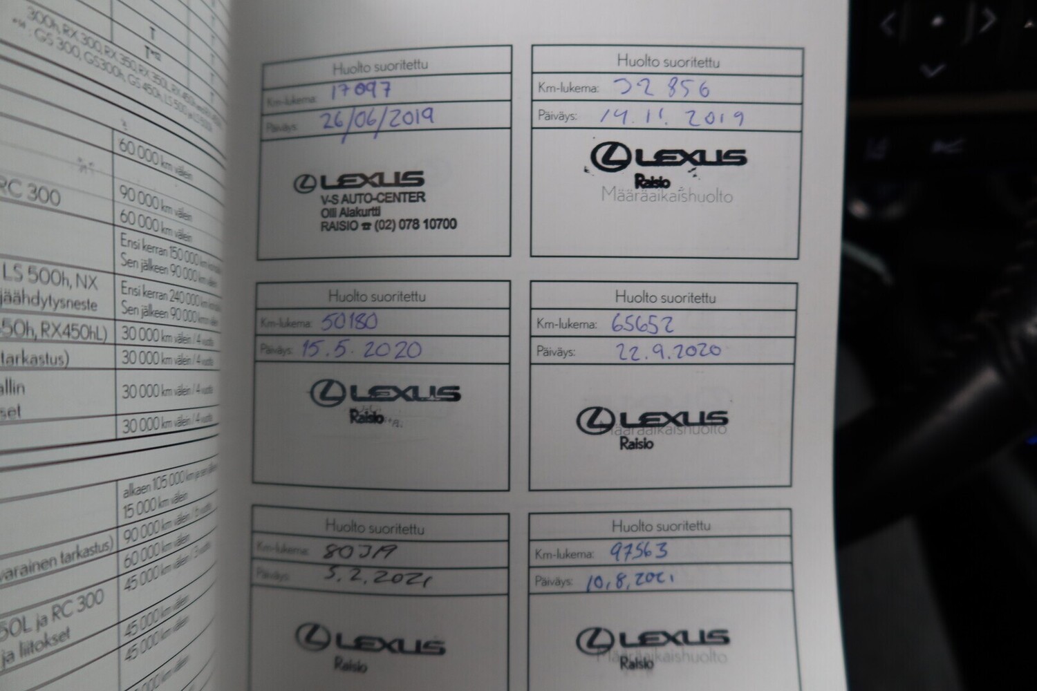 Lexus RX vaihtoauto