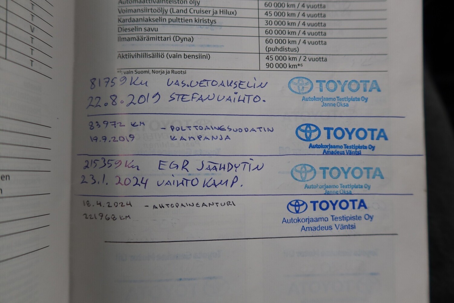 Toyota RAV4 vaihtoauto
