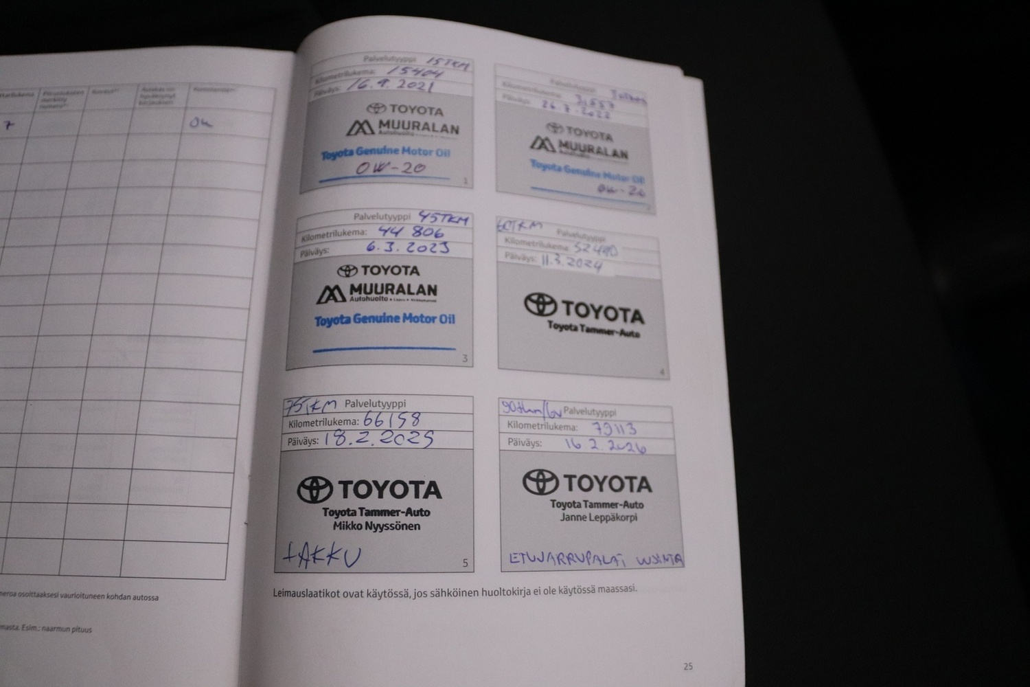 Toyota RAV4 vaihtoauto