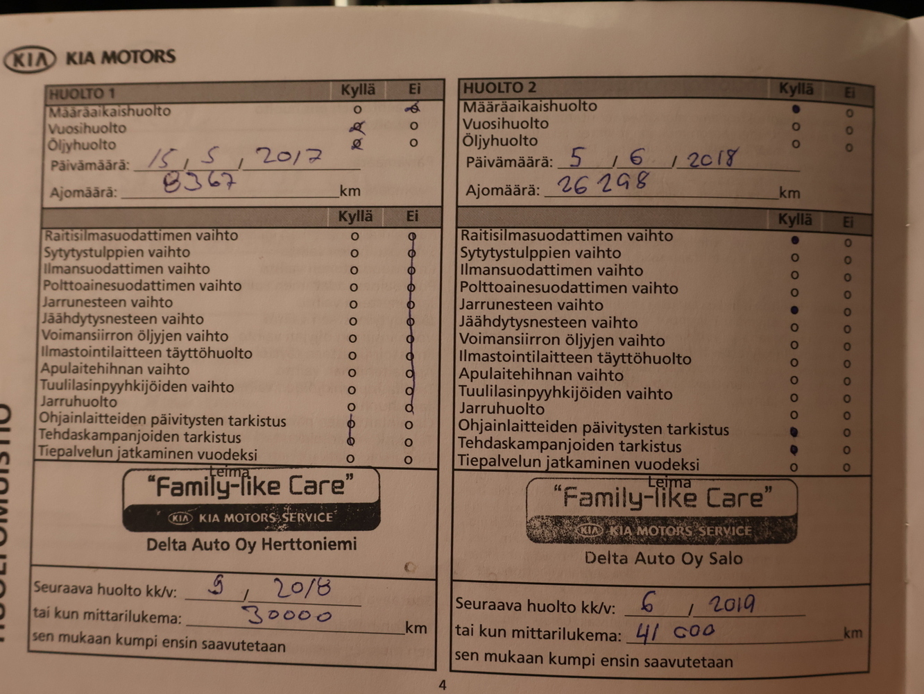 Kia Ceed vaihtoauto
