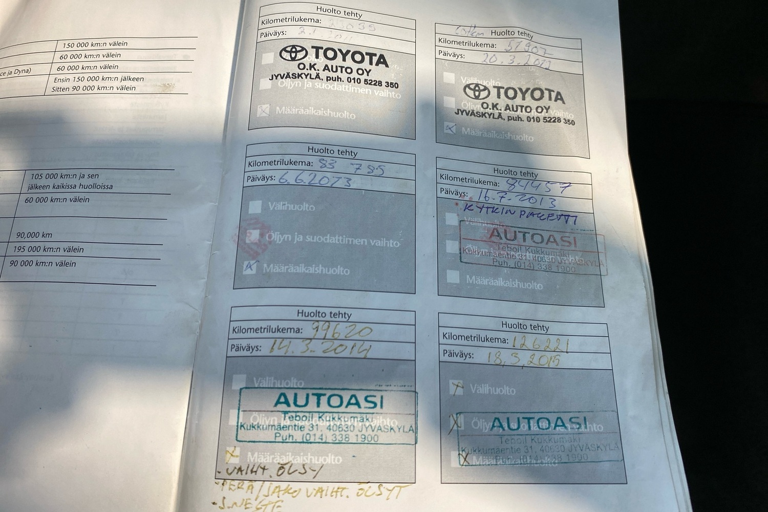 Toyota Hilux vaihtoauto