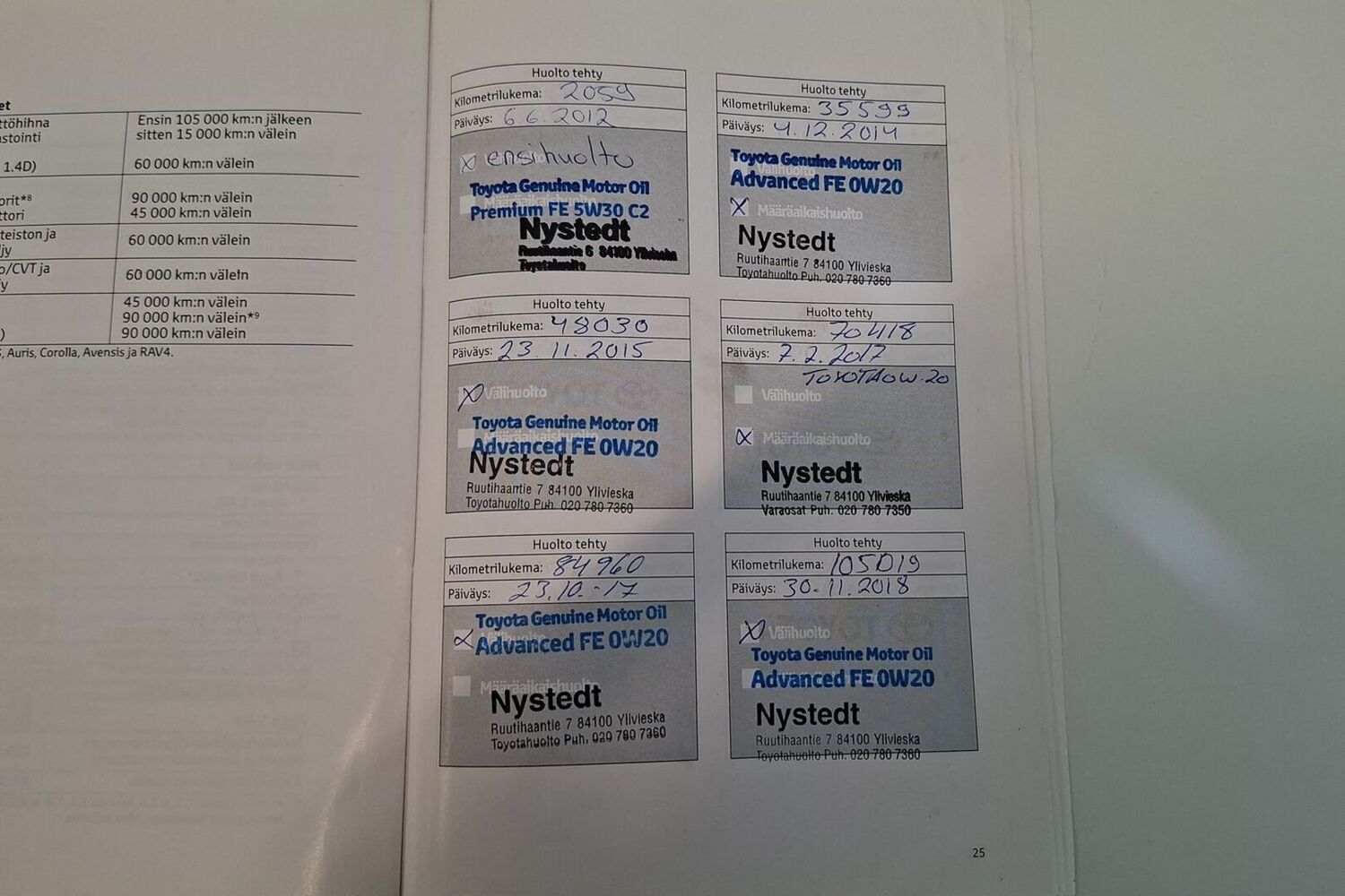 Toyota Verso vaihtoauto