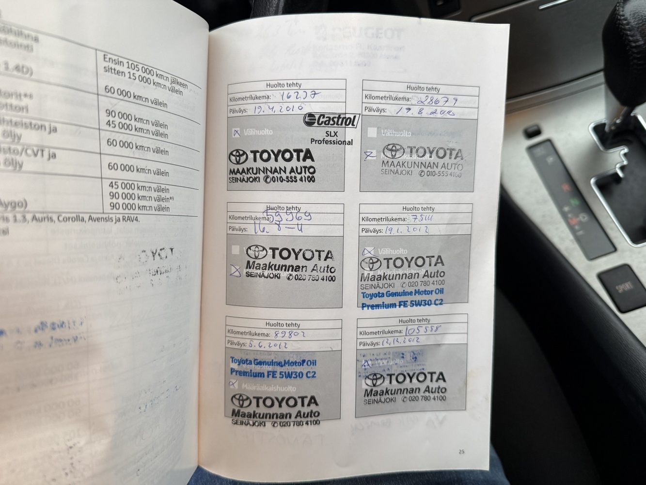 Toyota Avensis vaihtoauto