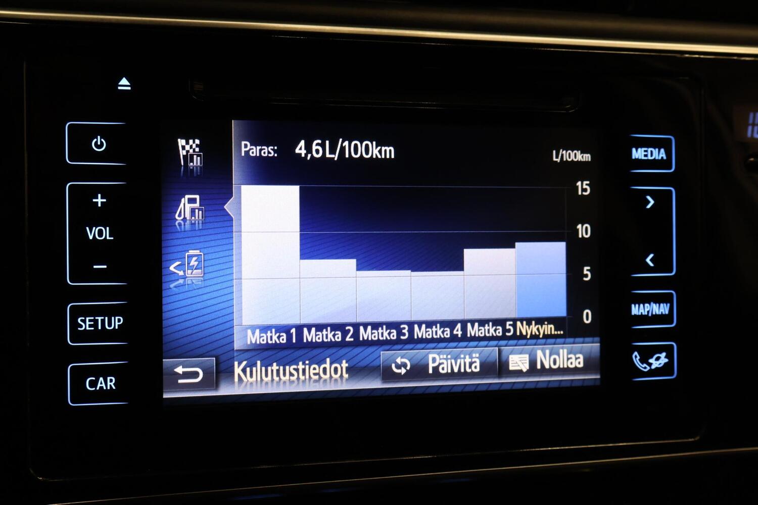 Toyota Auris vaihtoauto