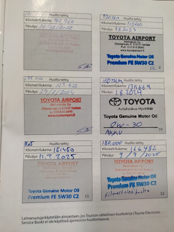 Toyota RAV4 vaihtoauto