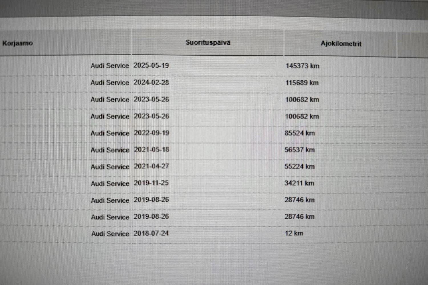 Audi Q5 vaihtoauto