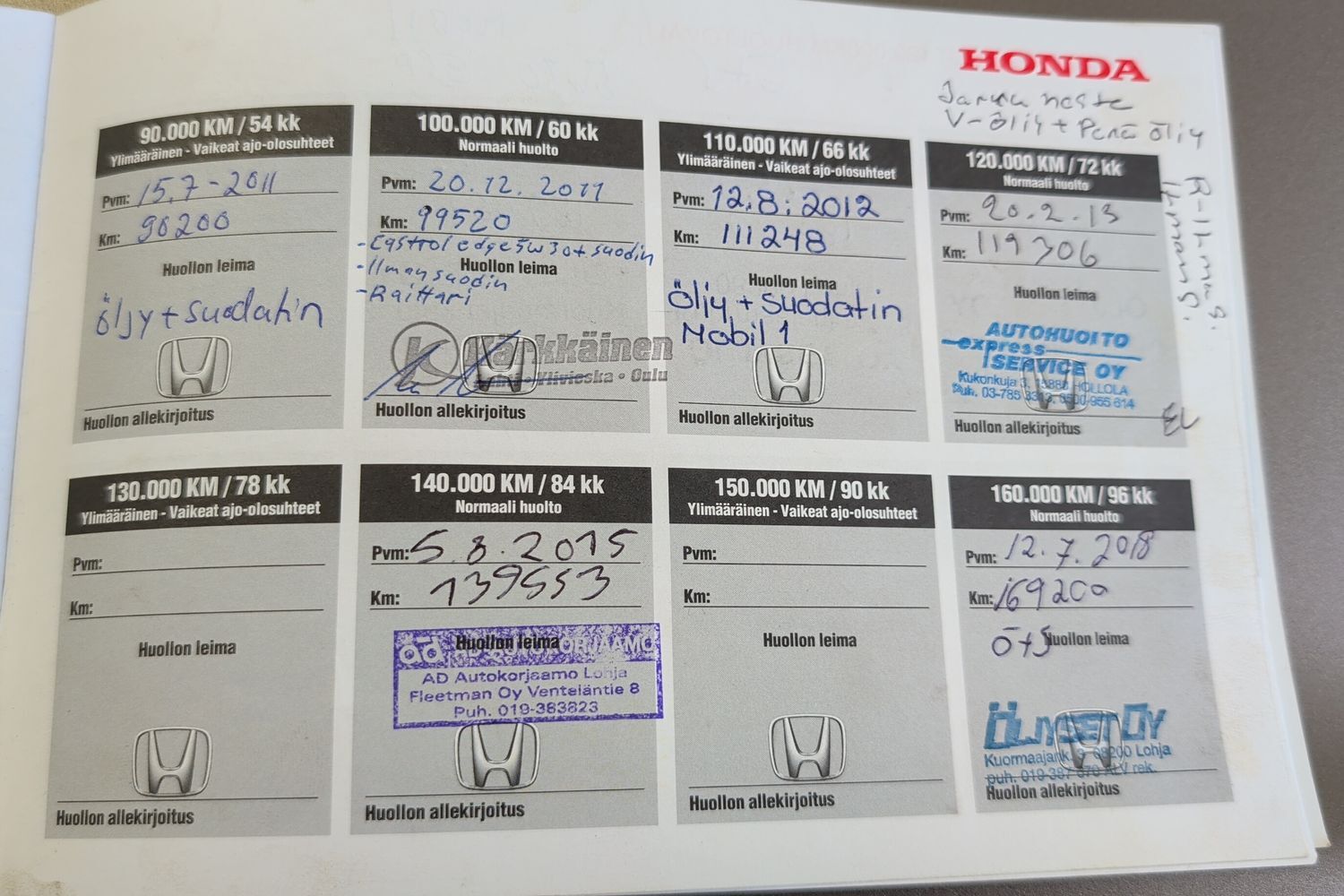 Honda CR-V vaihtoauto