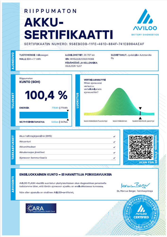 Volkswagen ID.4 vaihtoauto