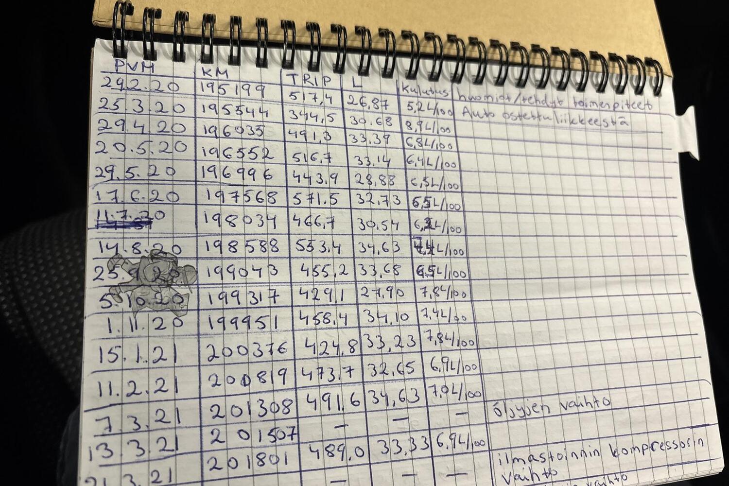 Mazda 2 vaihtoauto