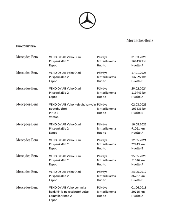 Mercedes-Benz CLA-sarja vaihtoauto