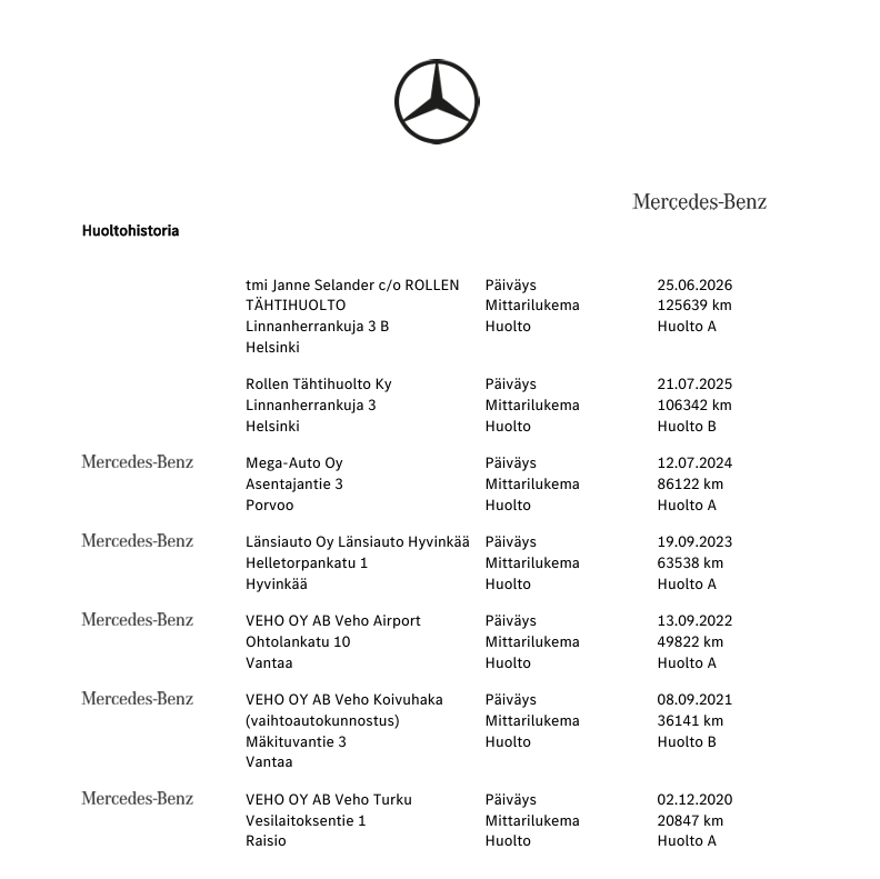 Mercedes-Benz CLA-sarja vaihtoauto