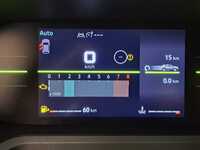 heti ajoon Dacia Duster