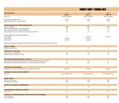 heti ajoon Volvo EX60