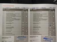 Honda Insight vaihtoauto