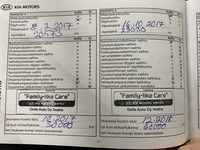 Kia Sorento vaihtoauto