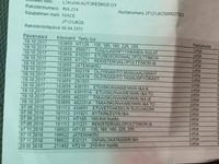 Toyota Hiace vaihtoauto