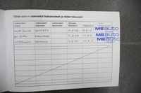 Hyundai i30 vaihtoauto