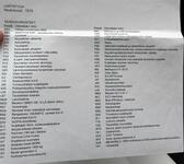 Mercedes-Benz Citan vaihtoauto