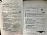 Mitsubishi Outlander vaihtoauto