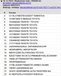 Toyota MR2 vaihtoauto